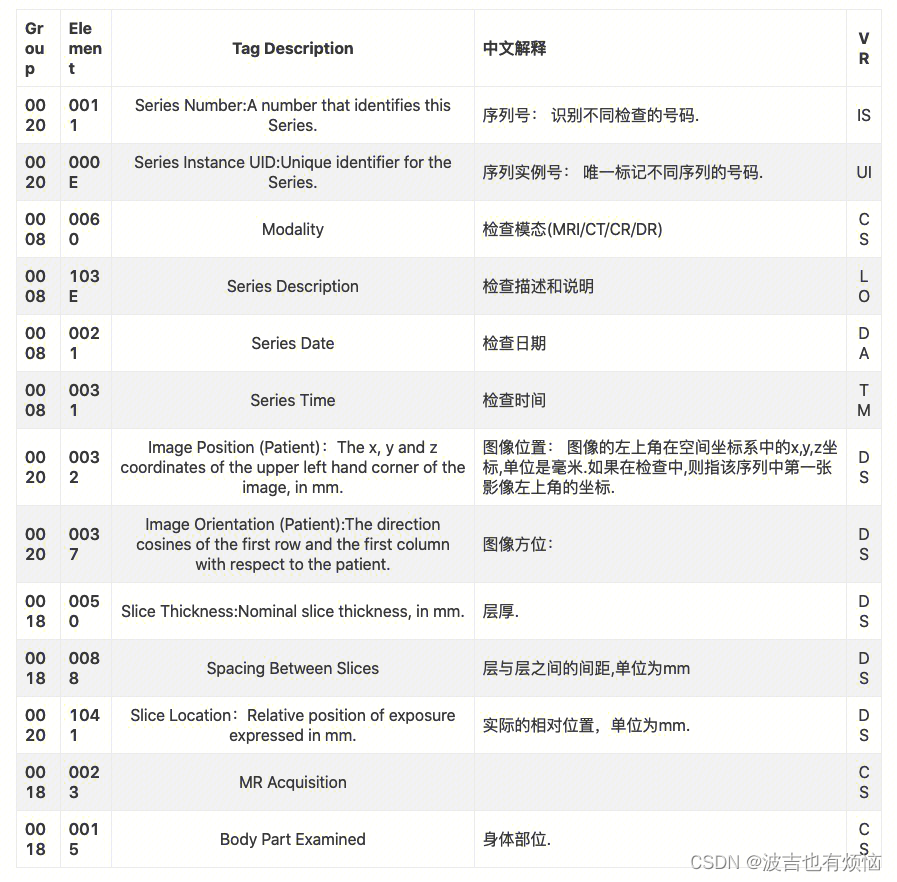 医疗影像基础概念1096 作者:孟想成真 帖子ID:47993 amp,id,ror