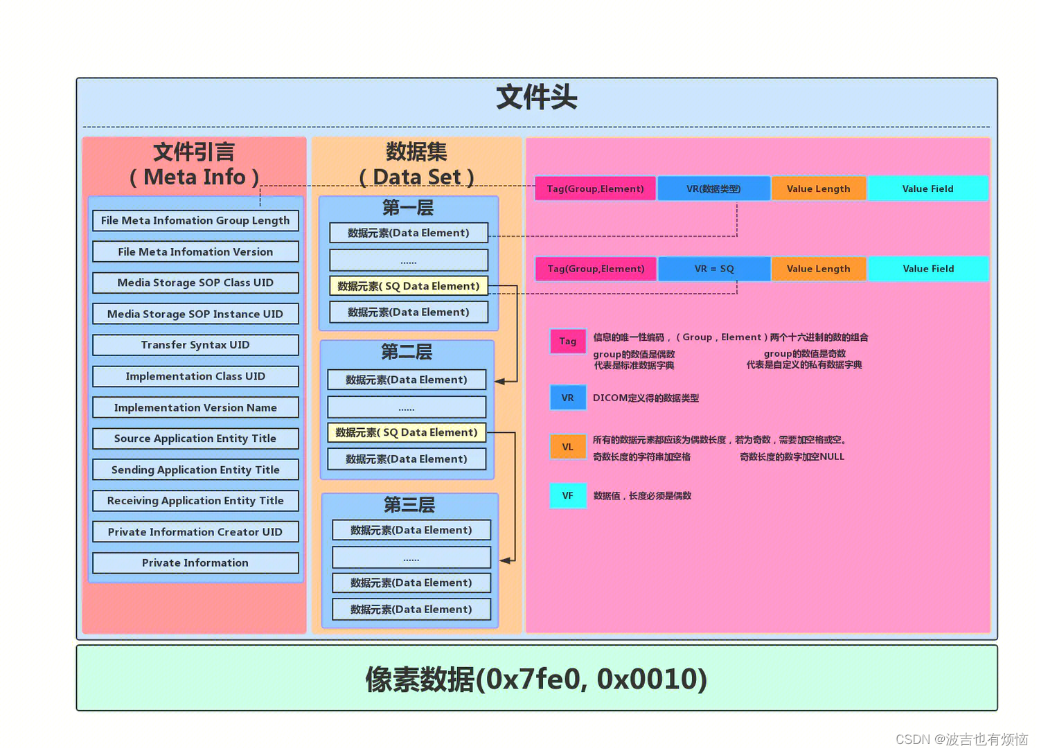 医疗影像基础概念1509 作者:孟想成真 帖子ID:47993 amp,id,ror