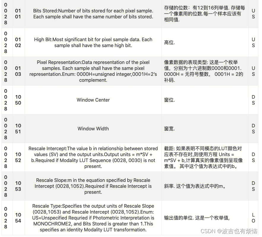 医疗影像基础概念1323 作者:孟想成真 帖子ID:47993 amp,id,ror