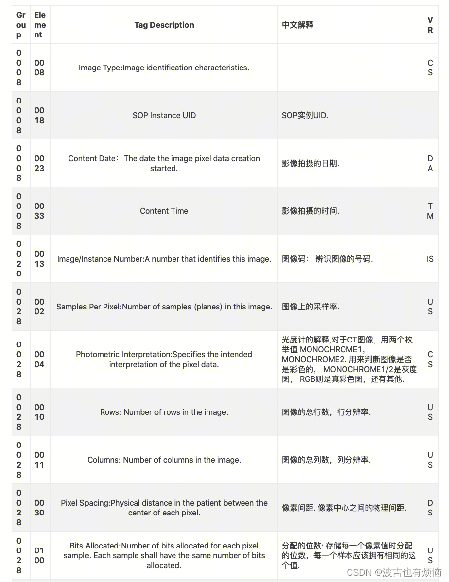 医疗影像基础概念477 作者:孟想成真 帖子ID:47993 amp,id,ror