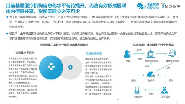 2022年中国人工智能医学影像产业研究报告（基层篇）4344 作者:Struggle 帖子ID:10784 基层医疗机构,发展趋势